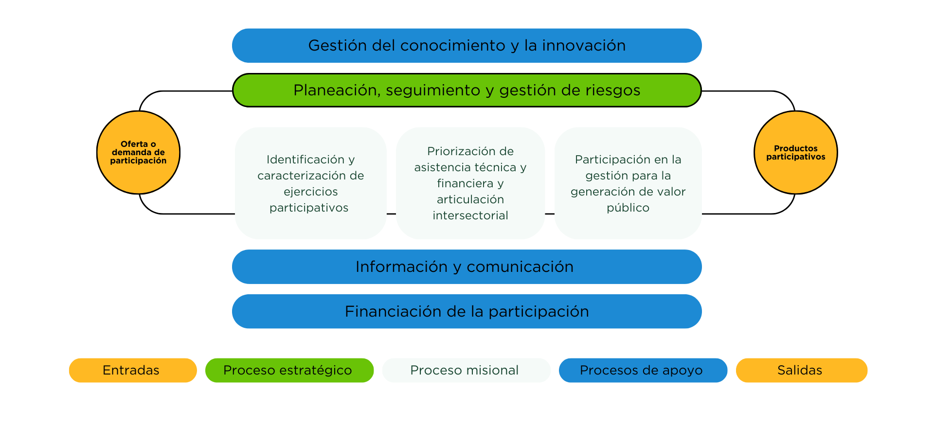 SMPC