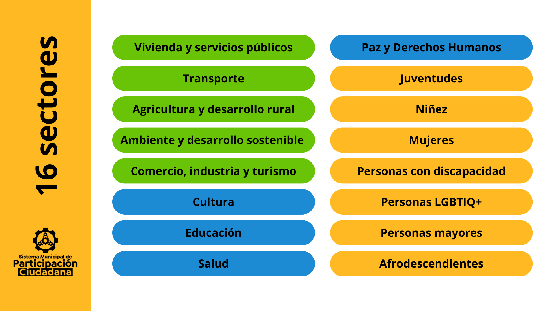 sectores